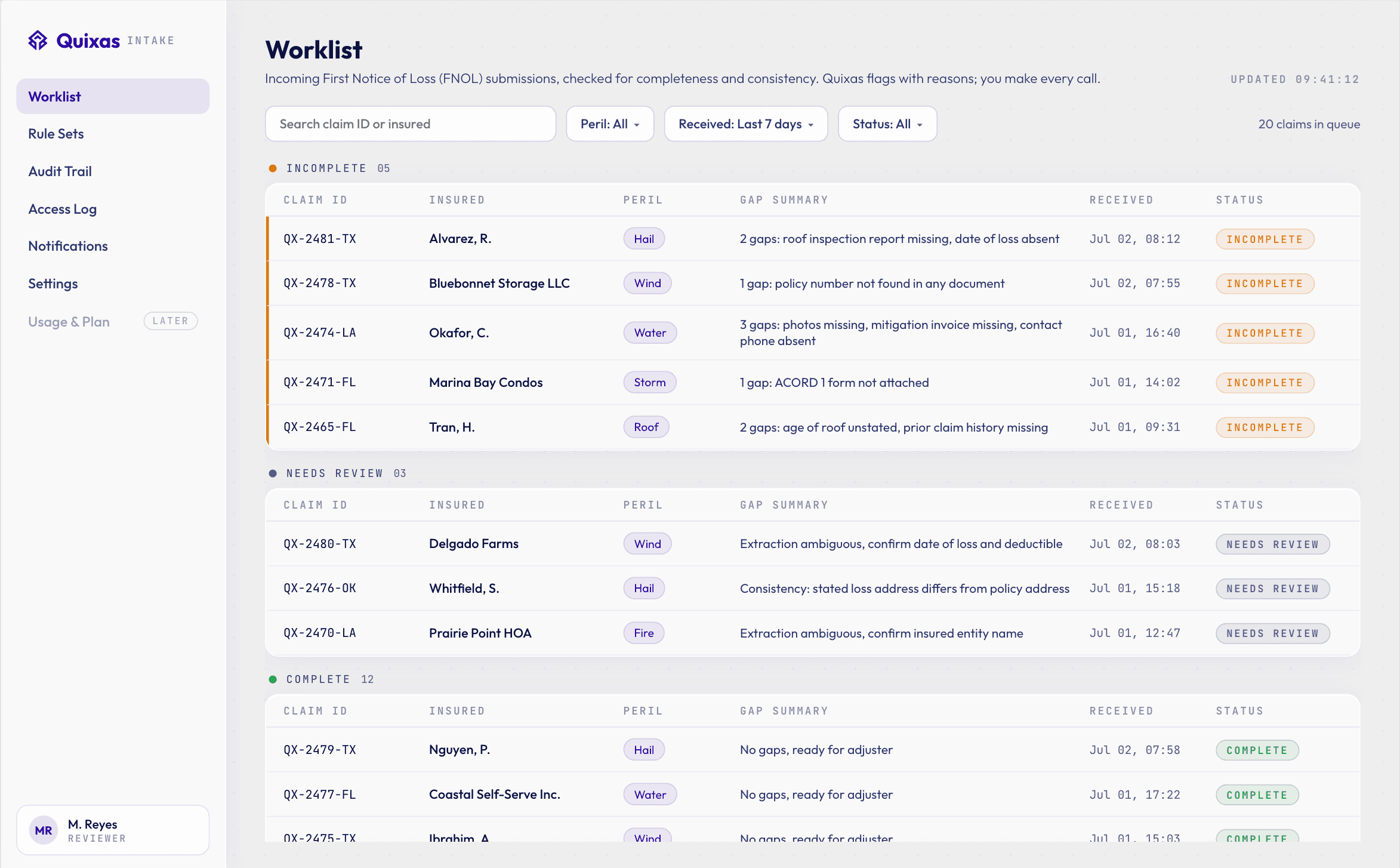 Quixas worklist showing incomplete property claims with named gaps, such as missing roof inspection report and absent policy number.